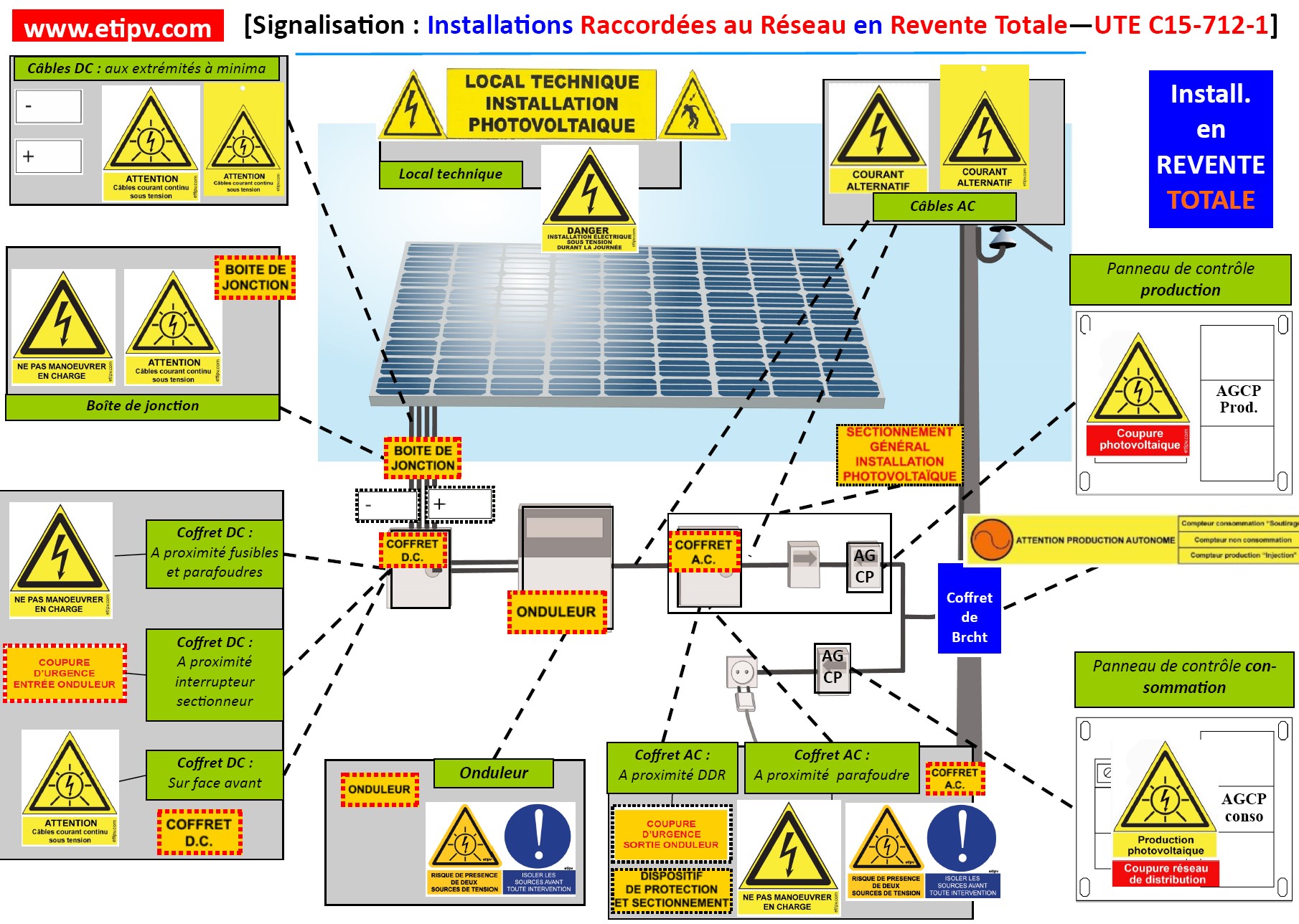 Schéma d'implantation des étiquettes photovoltaïques